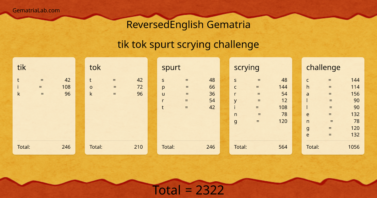 tik tok spurt scrying challenge in reversedEnglish Gematria